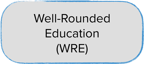 Well Rounded Education button